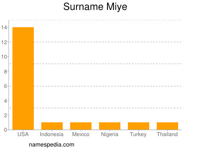 Familiennamen Miye