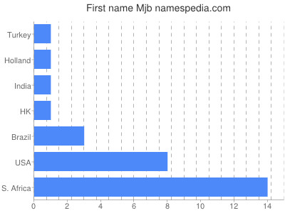 prenom Mjb