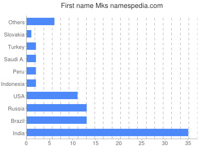 prenom Mks