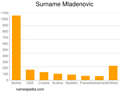 nom Mladenovic