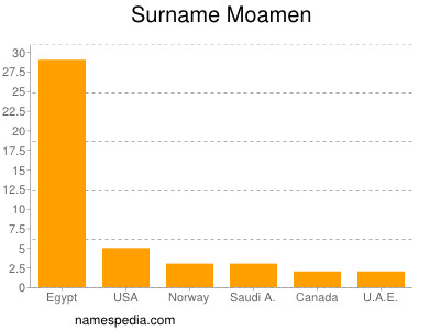 Familiennamen Moamen