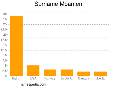 nom Moamen
