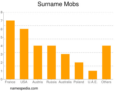 nom Mobs