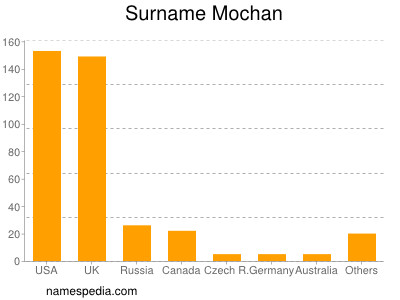 nom Mochan