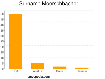 nom Moerschbacher