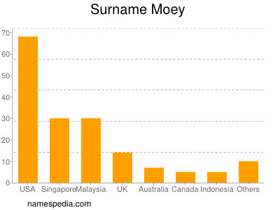 nom Moey