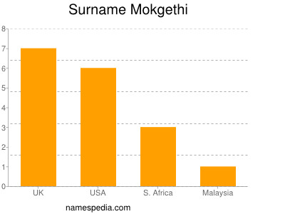 nom Mokgethi