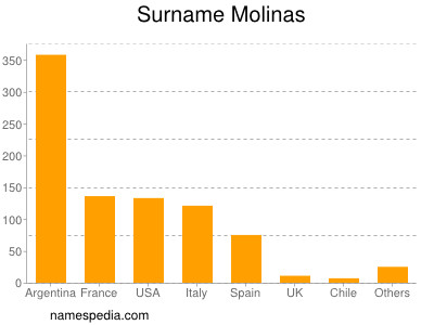 nom Molinas