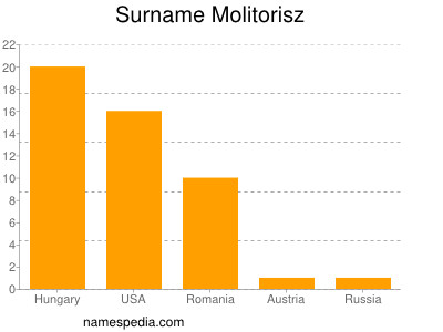 nom Molitorisz