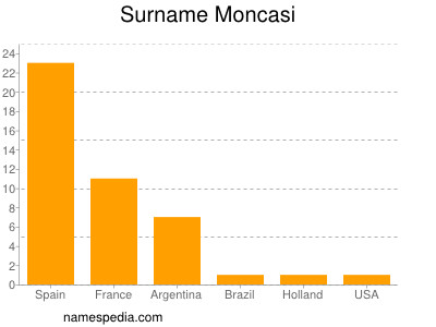 nom Moncasi