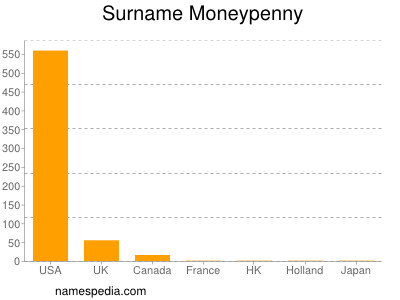 nom Moneypenny