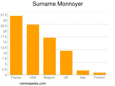 nom Monnoyer