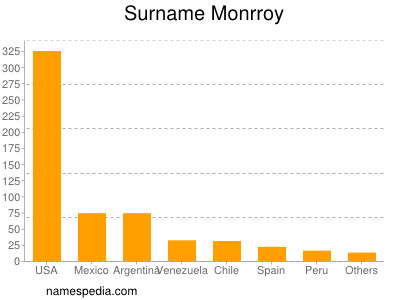 nom Monrroy