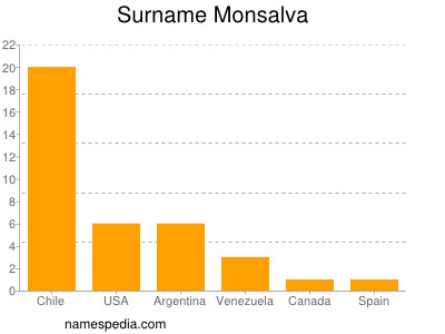 Familiennamen Monsalva