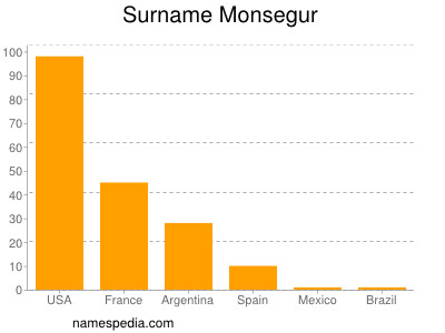 Familiennamen Monsegur