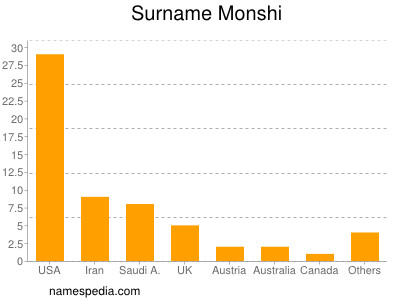 nom Monshi