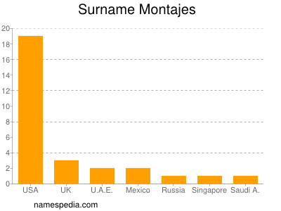 Familiennamen Montajes