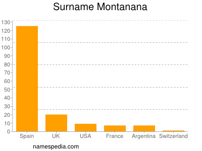 nom Montanana