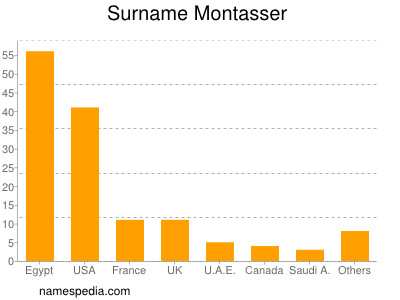 nom Montasser