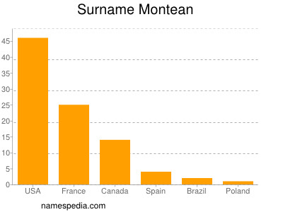 nom Montean