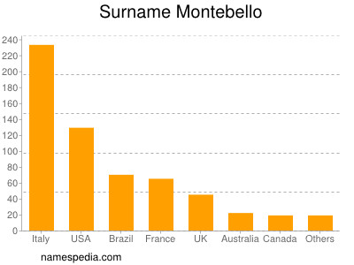 nom Montebello