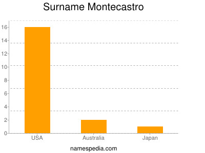 Familiennamen Montecastro