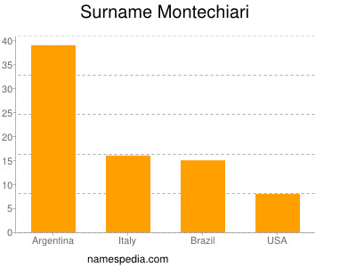 nom Montechiari