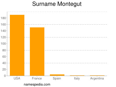 nom Montegut