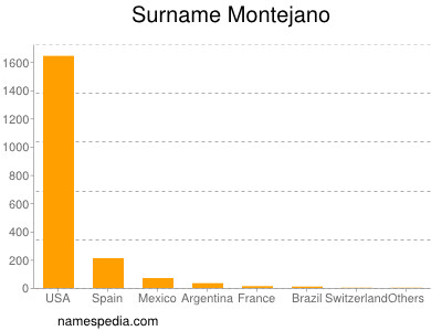 Familiennamen Montejano