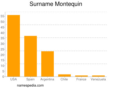 Familiennamen Montequin