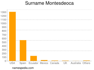 nom Montesdeoca