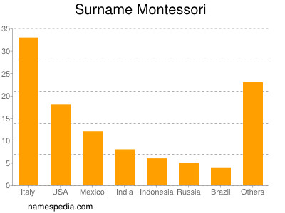 nom Montessori