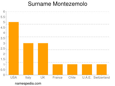 Familiennamen Montezemolo