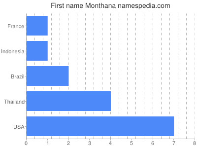 Given name Monthana