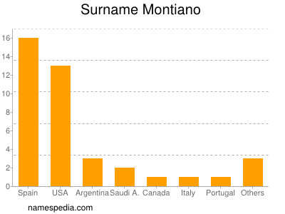 nom Montiano