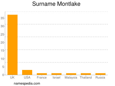 nom Montlake