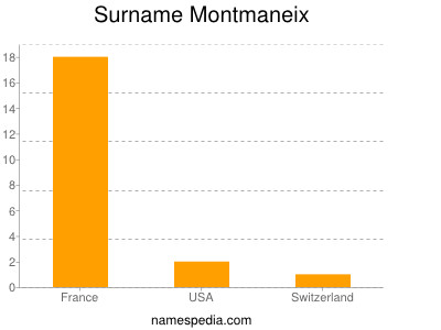 Familiennamen Montmaneix