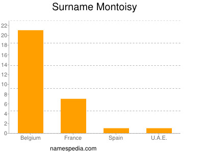 Surname Montoisy