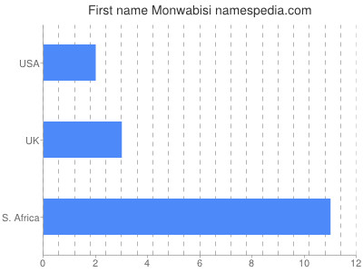 Vornamen Monwabisi