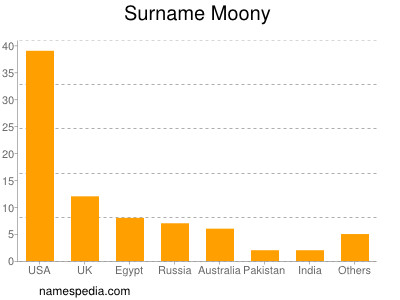 nom Moony