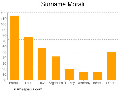 Familiennamen Morali