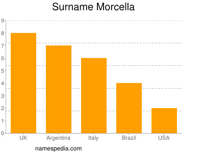 Surname Morcella