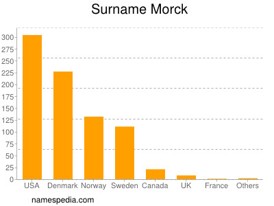 Familiennamen Morck