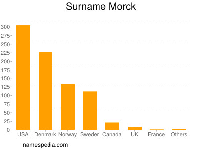 nom Morck