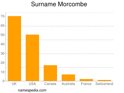 Familiennamen Morcombe