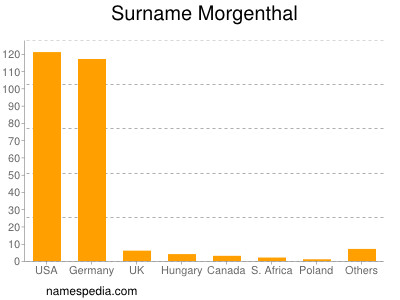 Familiennamen Morgenthal