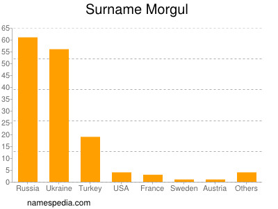 nom Morgul