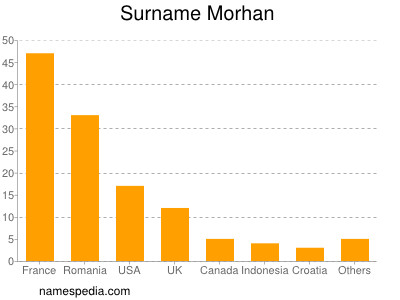 Surname Morhan