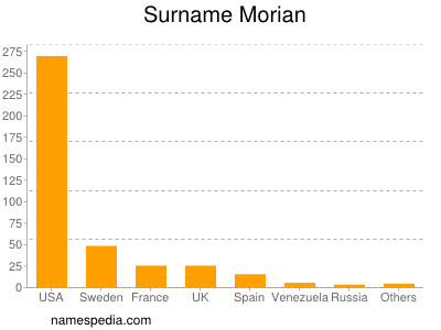 Familiennamen Morian