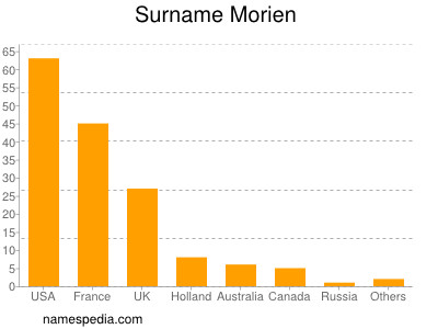 nom Morien